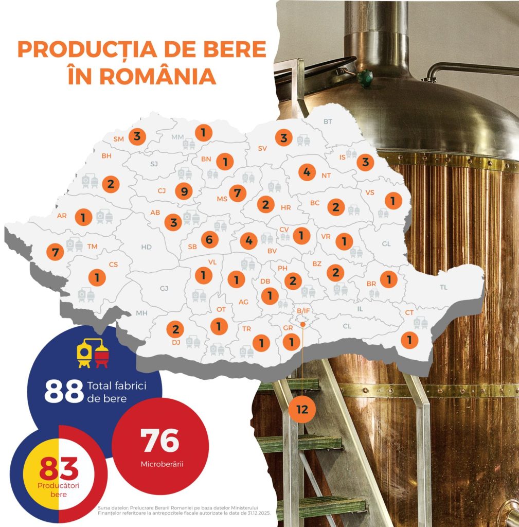 Productia de bere din Romania